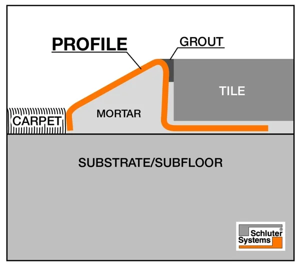 Schluter Systems RENO-U 0.313-in W x 98.5-in L Brushed Stainless Steel Reducer Tile Edge Trim, EBU80