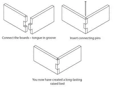 2x4 Raised Garden Bed (Height: 24”)