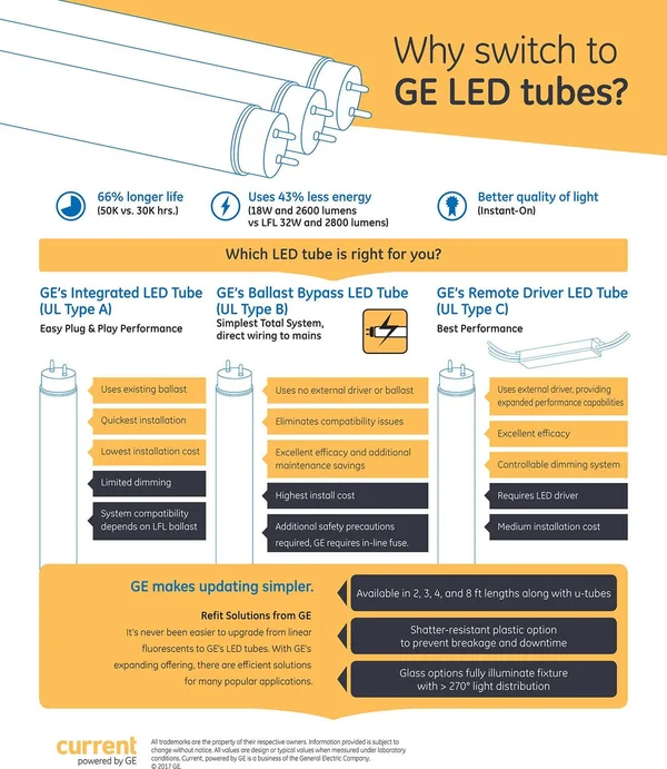 GE LED Tube T8 Fluorescent Replacement 48 Inches 15 Watt Cool White 4000K 1800 Lumens Type A (Case of 12)