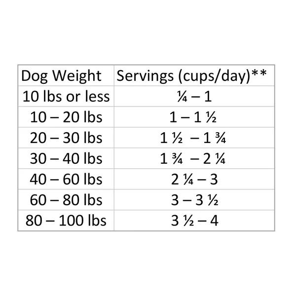 Rawbble Dry Dog Food - Grain Free Duck Recipe 24 lbs