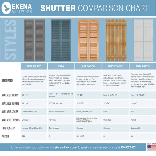 Ekena Millwork 21-1/2x22 x 38x22 True Fit PVC Four Board Joined Board and Batten Shutters w/Z-Bar - Peaceful Blue (Per Pair)