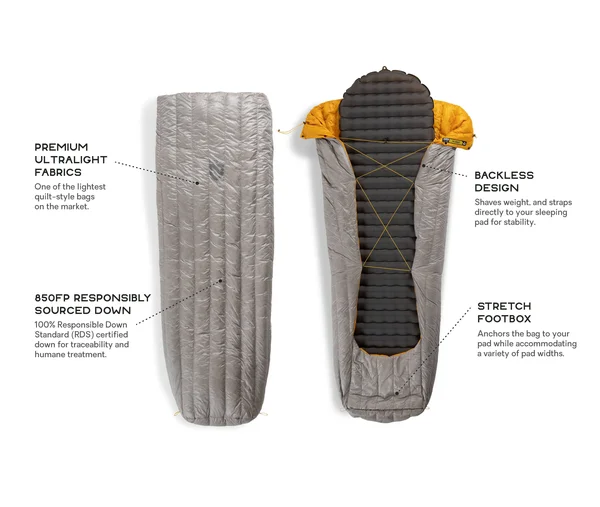 Nemo Siren 45 Sleeping Bag