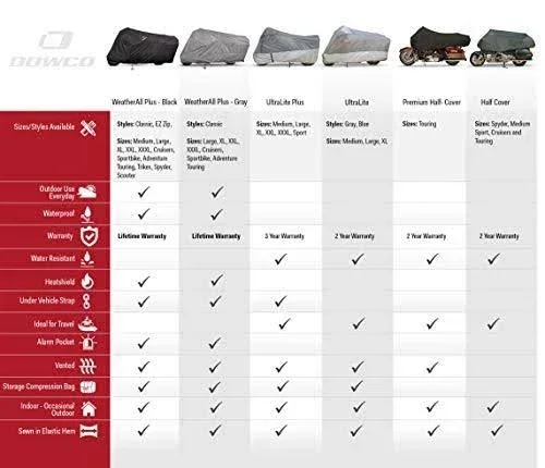Dowco Gray Weatherall Plus Motorcycle Cover