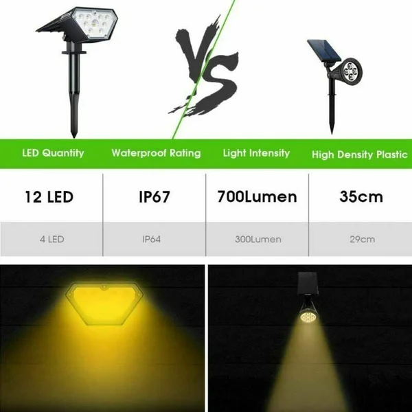 Biling Solar Spotlights Outdoor, 2-in-1 Solar Landscape Lights 12 LED Bulbs Sola