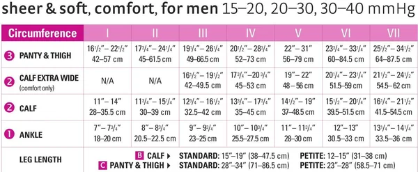Mediven Comfort 20-30 mmHg Pantyhose - II, Standard, Chocolate