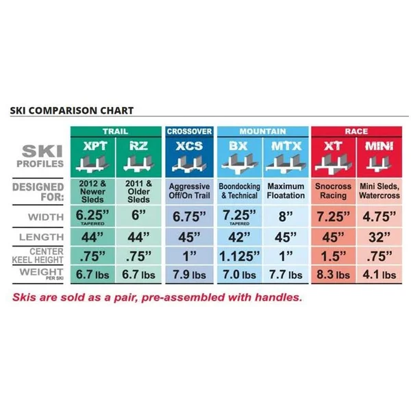 Cu0026A Pro Ski 6x22 RZ Ski - Trail Black