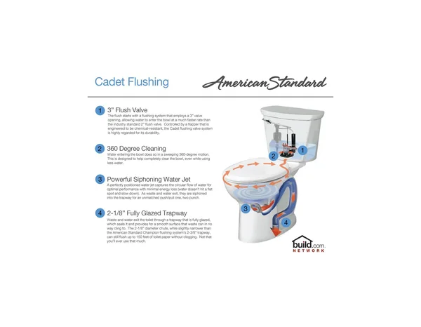 American Standard Cadet Pro Elongated Toilet Bowl, White