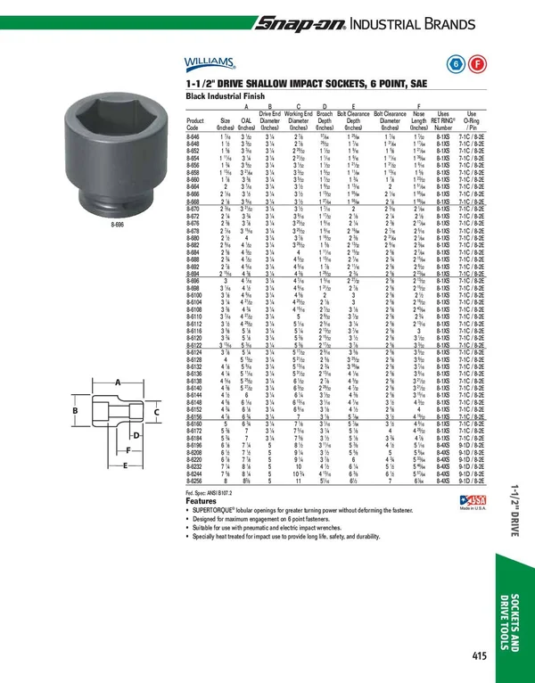 1-1/2 inch Drive Impact Socket - 6 Point SAE 4-3/4 inch Williams 8-6152