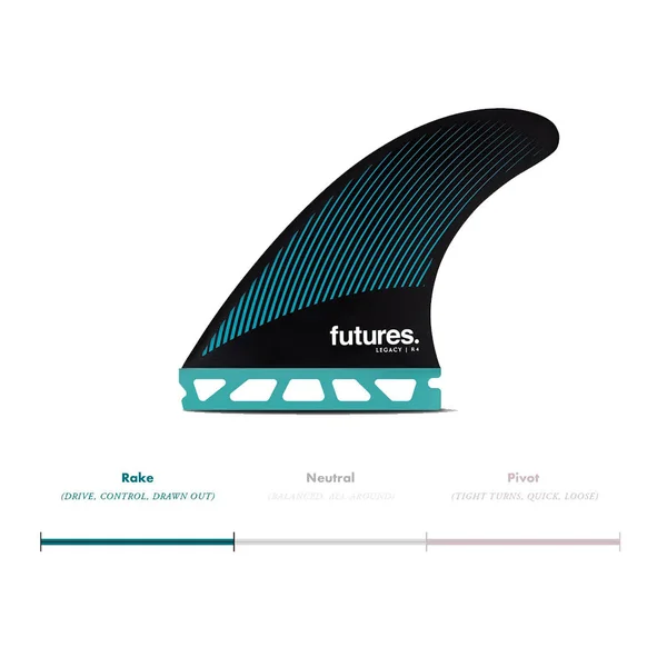 Futures R4 Legacy Thruster Fin Set Teal/Black