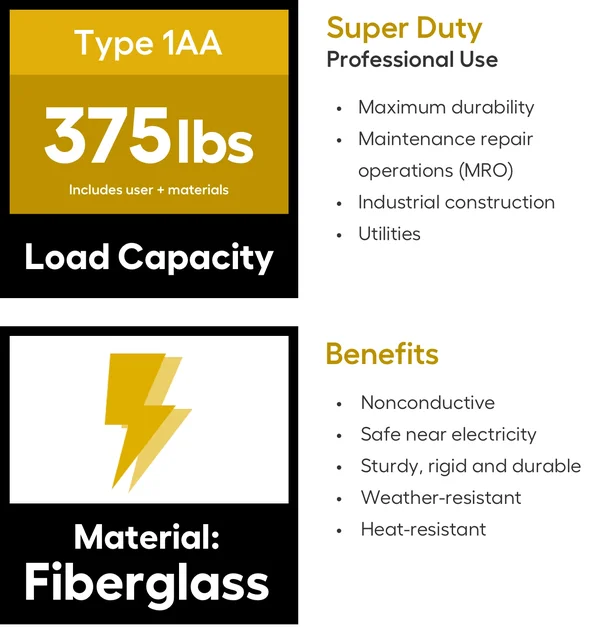 Werner 10 ft. Fiberglass Manhole Ladder - M7110-1