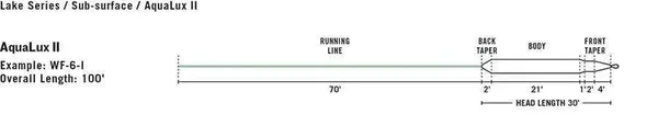 Rio Aqualux II Fly Line - WF4I