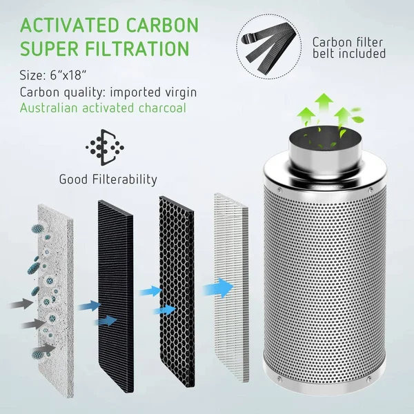 VIVOSUN 6 inch Air Carbon Filter Odor Control with Australia Virgin Charcoal for Inline Fan, Pre-Filter Included