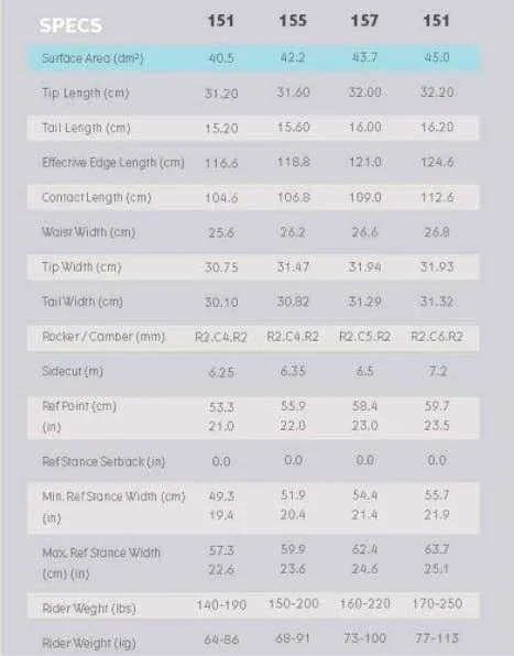 Yes The Y Snowboard - 157