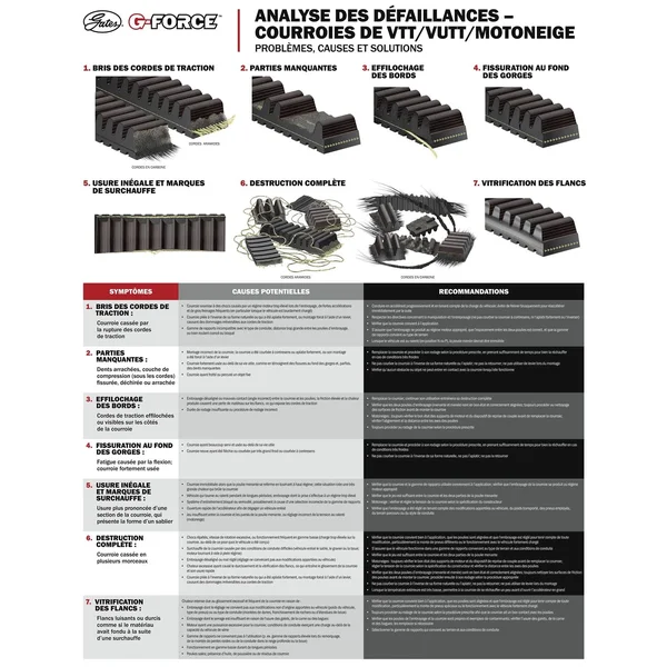 Gates 45G4514 G Force Drive Belt