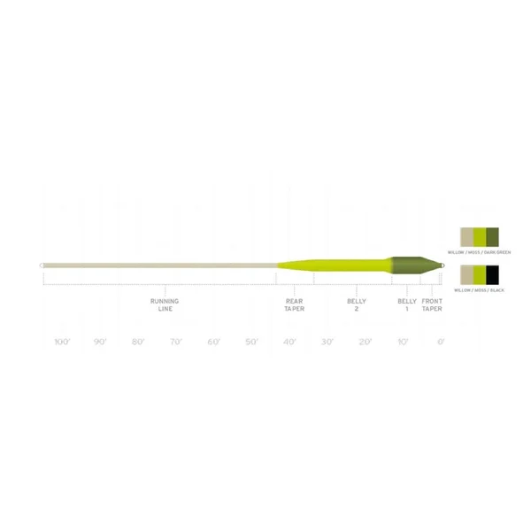 Scientific Anglers Sonar Titan Sink Tip Fly Line