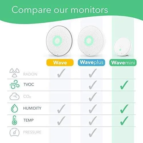 Airthings Wave Mini - Indoor Air Quality Monitor - Chemicals (TVOCs) - Mould Risk, Humidity, Temperature
