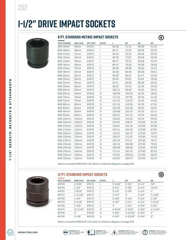 Wright Tool 84723 1-1/2x22 Drive 1-7/16x22 Standard Impact Socket 12-Point