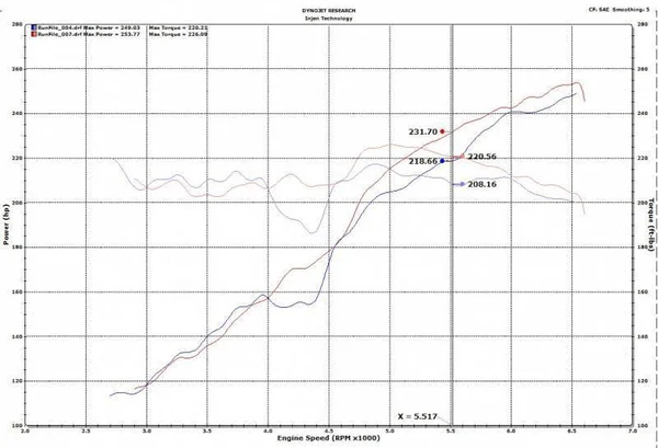 Jeep Wrangler Injen Evolution Air Intake System EVO5005C