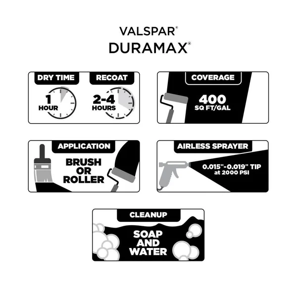 Valspar Duramax Flat Academy Gray 5001-2a Exterior Paint (5-Gallon), 5001-2A-5853