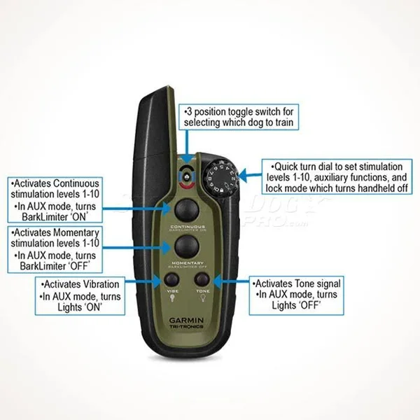 Garmin Sport Pro Handheld & Electronic Dog Collar Bundle in Black