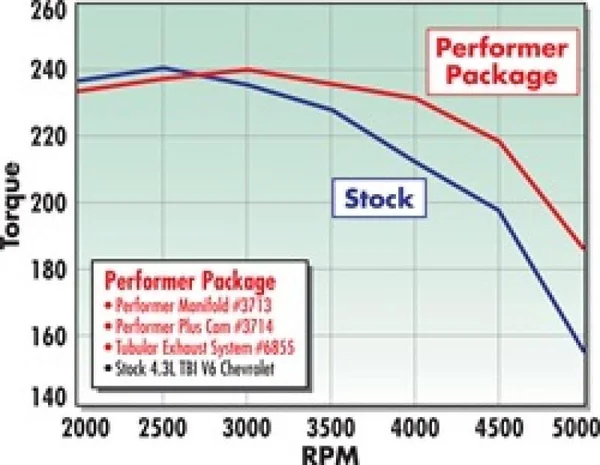 Edelbrock Camshaft 3714