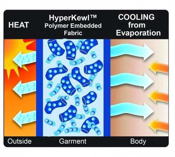 Hyperkewl Evaporative Cooling Deluxe Sport Vest - Black
