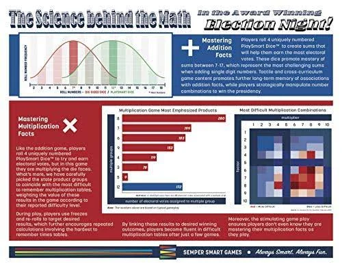Semper Smart Games Election Night! Board Game - Winner of 2019 Parents Choice Gold Award. A Super Fun Way to Learn Essential Mat