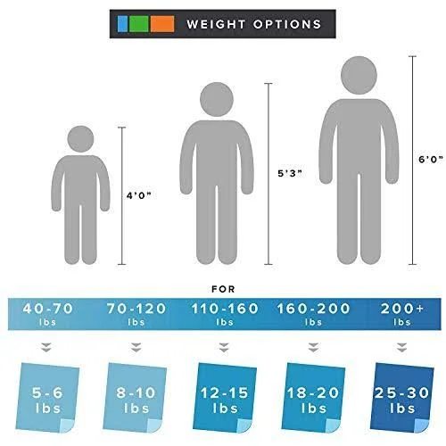 Degrees of Comfort Weighted Blanket Queen Size for Adults