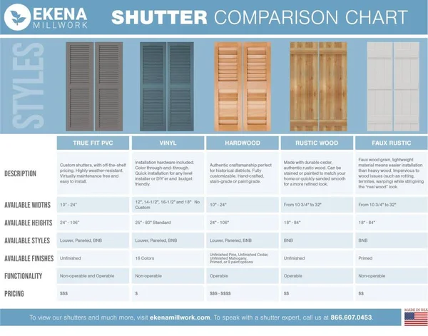 Ekena Millwork TFP102BBF16X063ST 16 1/8x22W x 63x22H True Fit PVC Three Board Joined Board-n-Batten Shutters w/Z-Bar - Hailstorm