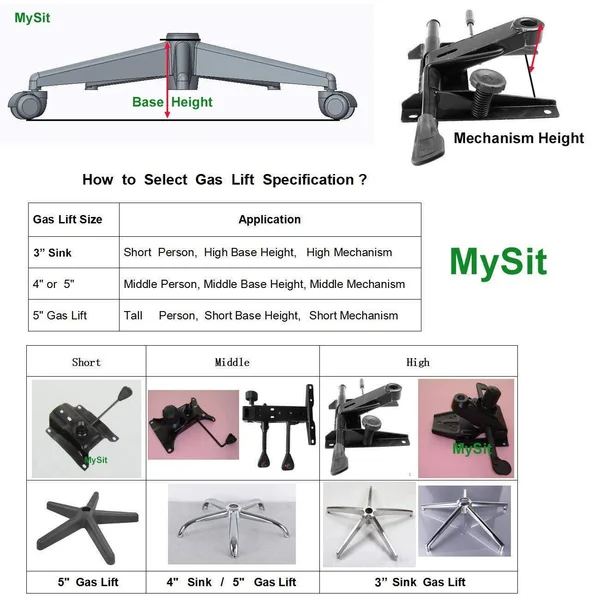 MySit Office Chair Piston Gas Lift Cylinder, Heavy Duty 5x22 Stroke Universal Size Pneumatic Chair Cylinder Gas Spring Rod Repl