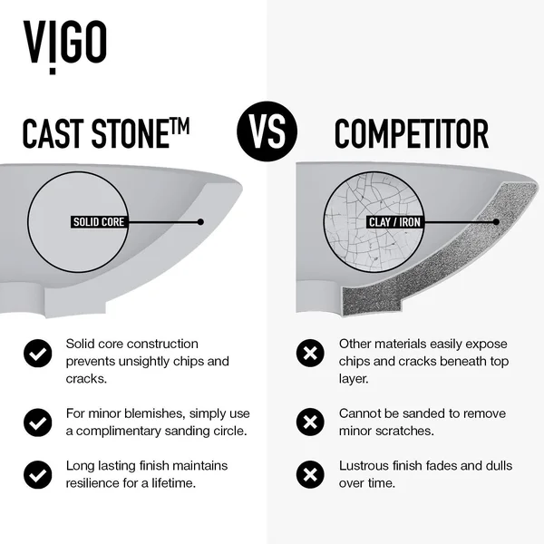 Vigo Cast Stone Bathroom Vessel Sink and Gotham Faucet in Chrome - Ash