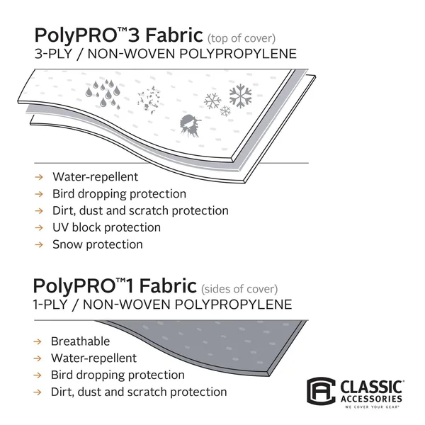 Classic Accessories 80-041-173106-00 Polypro 3 14&-16& Folding Camper Cover